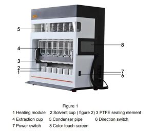DW-SOX606 Automatic Soxhlet Extractor Fat Analyzer display