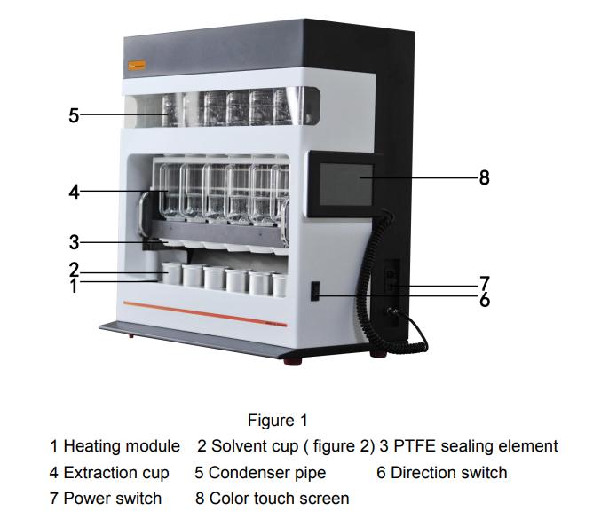 DW-SOX606 Automatic Soxhlet Extractor Fat Analyzer display