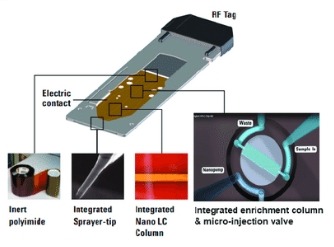 components of miniature chromatography system