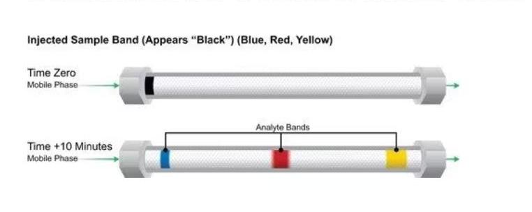 hplc working principle