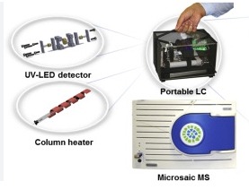 miniature portable liquid chromatography