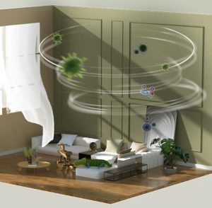 Formaldehyde in indoor Air