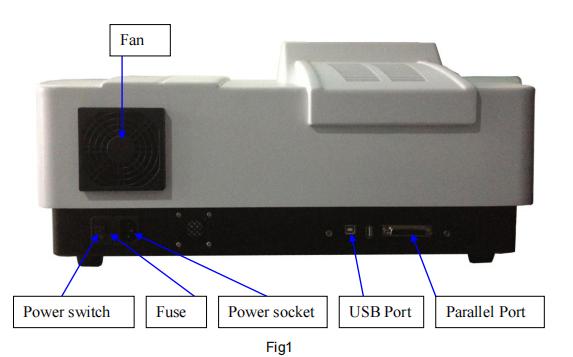 Structural of DU 8800RS Split Beam UV VIS Spectrophotometer