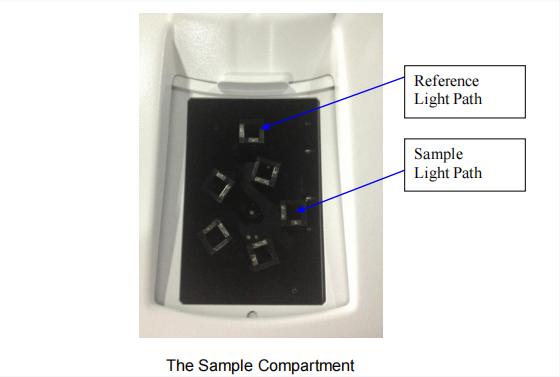 Structural of DU 8800RS Split Beam UV VIS Spectrophotometer
