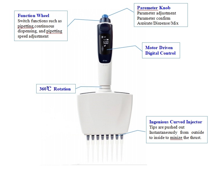 details of dPette Multifunctional 8-channel Electronic Pipette