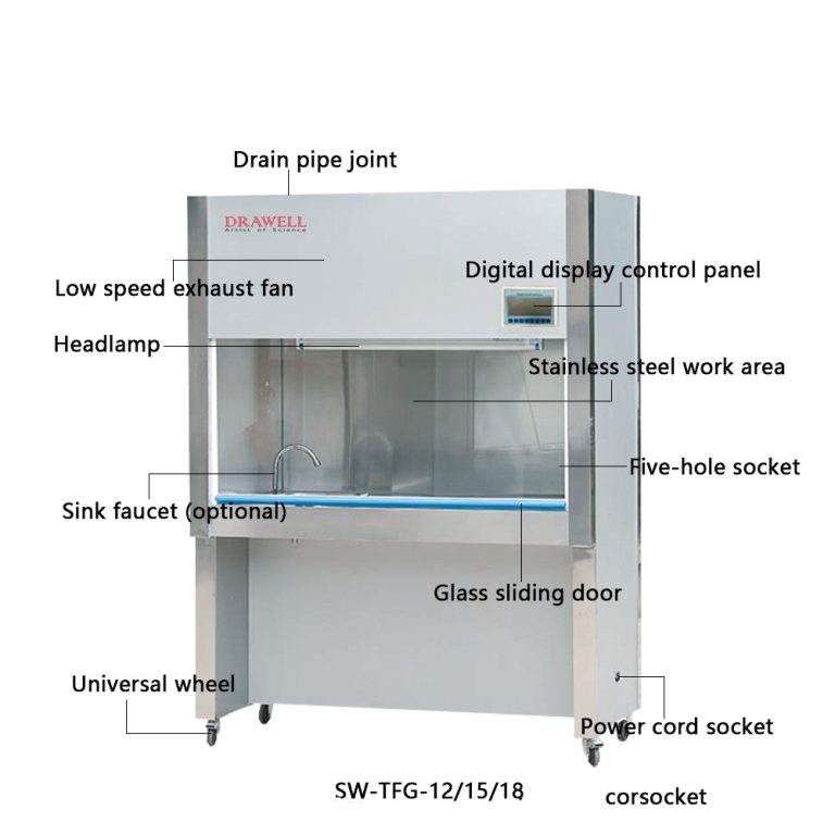 How to Ensure Fume Hood Safety