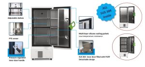 -86℃ Ultra-Low Temperature Freezer
