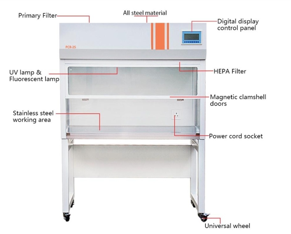 Laminar Flow Cabinet Structure