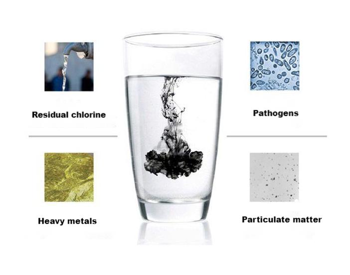 Pollutants in water