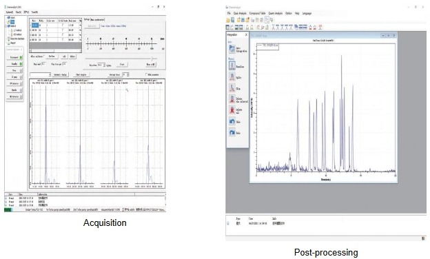 Advanced Software in Liquid Chromatography-Mass Spectrometry