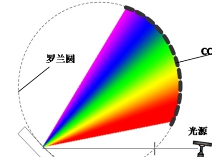 1.Optimized vacuum optics system
