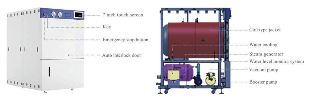 DW GWA Series Horizontal Autoclave Structure
