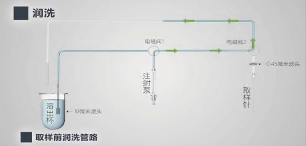Description5