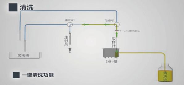 Description6