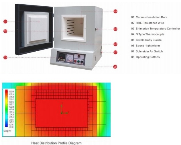 Features of 1200°C Chamber Muffle Furnace STM-12