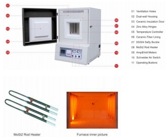 Features of 1700°C Chamber Muffle Furnace STM-17