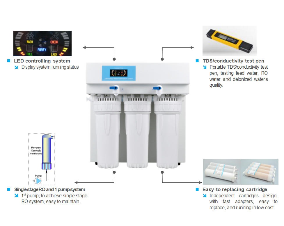 Basic series water purification system 20