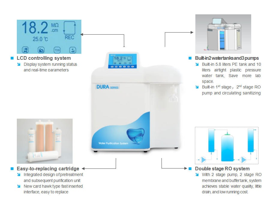 Dura series water purification system