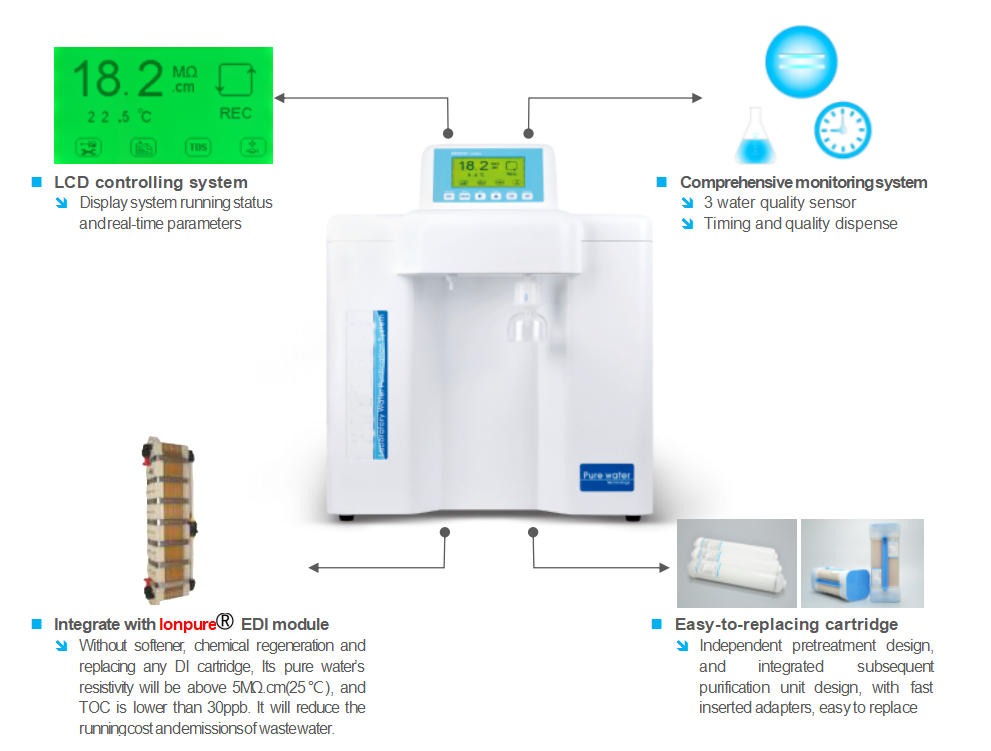 Edi series water purification system