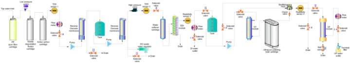 Flow Schematic