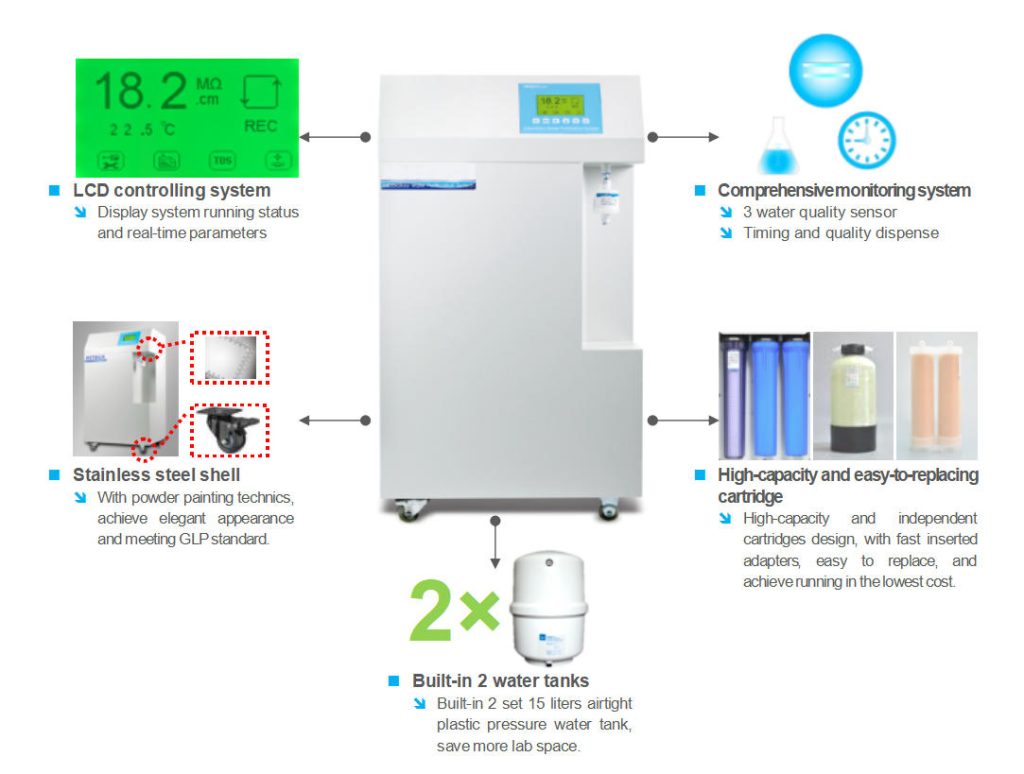 Medium RO series water purification system FEATURE
