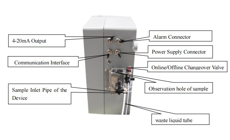 Total Organic Carbon Analyzer (TOC)