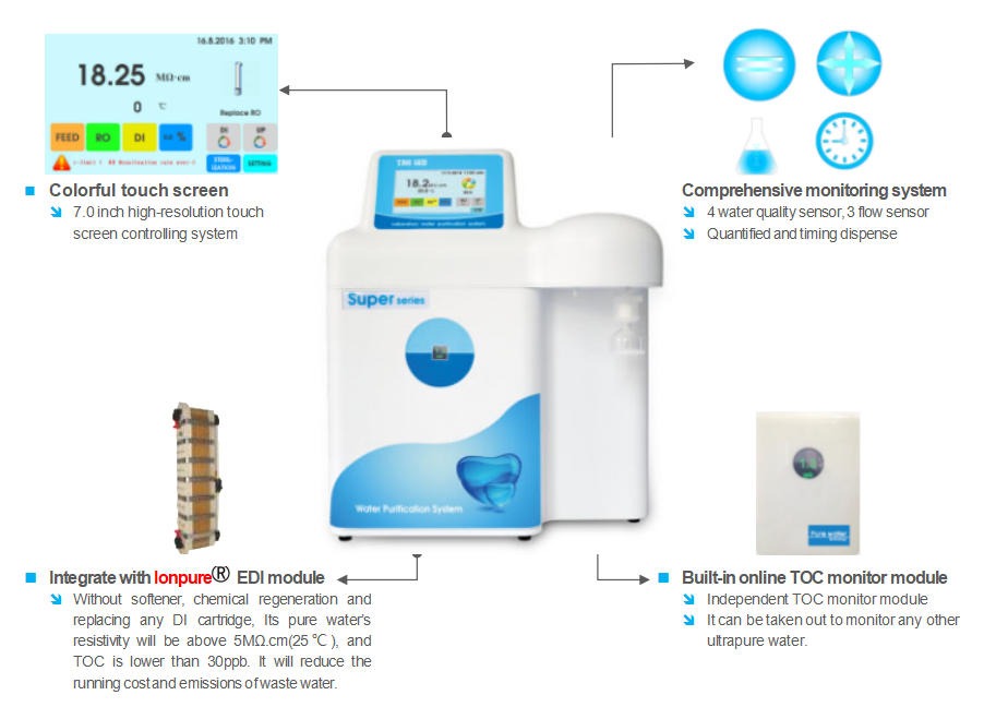 Super Series Water Purification System feature
