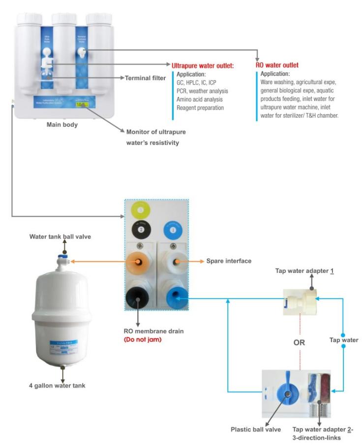 smart series operate guidance