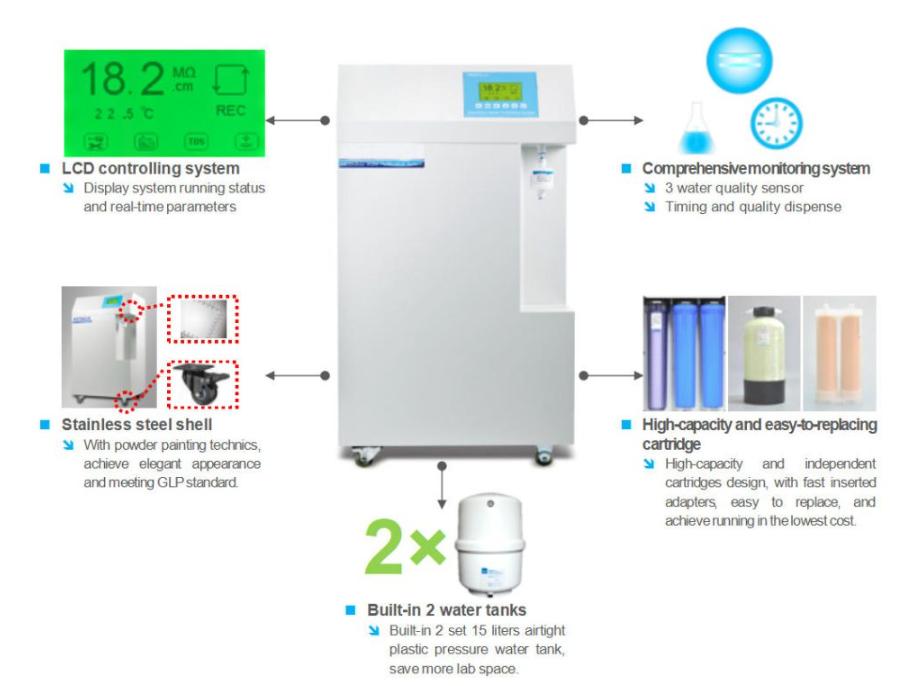 Medium Series Water Purification System