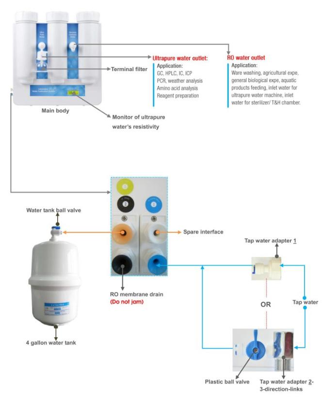 smart series operate guidance