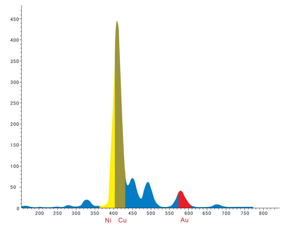 Test Results Spectrum2