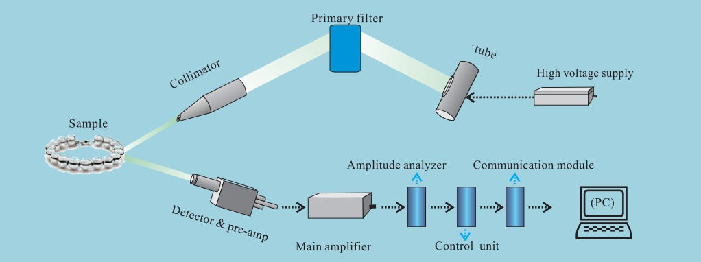 Test system diagram