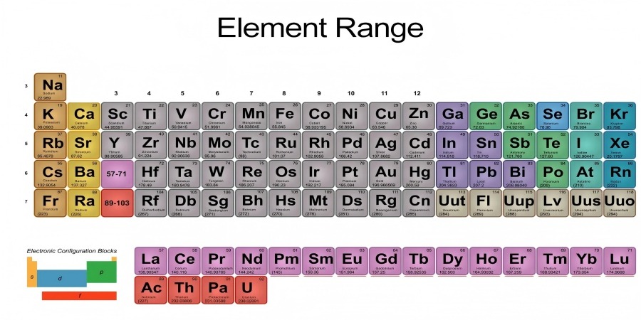 XRF ELement Analysis Range1