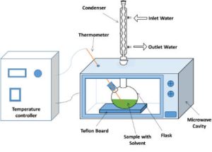 What are Common Used Solvent Extraction Methods? 6 Types Explained ...