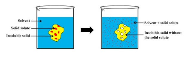 Solid Liquid