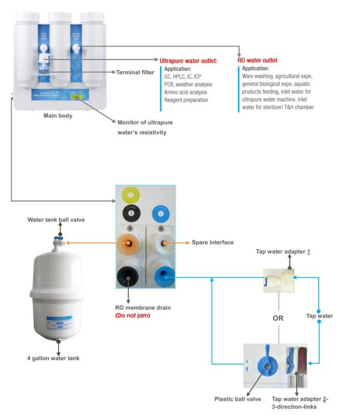 When Should You Replace Your Lab Water System - A Cost-Benefit Analysis ...