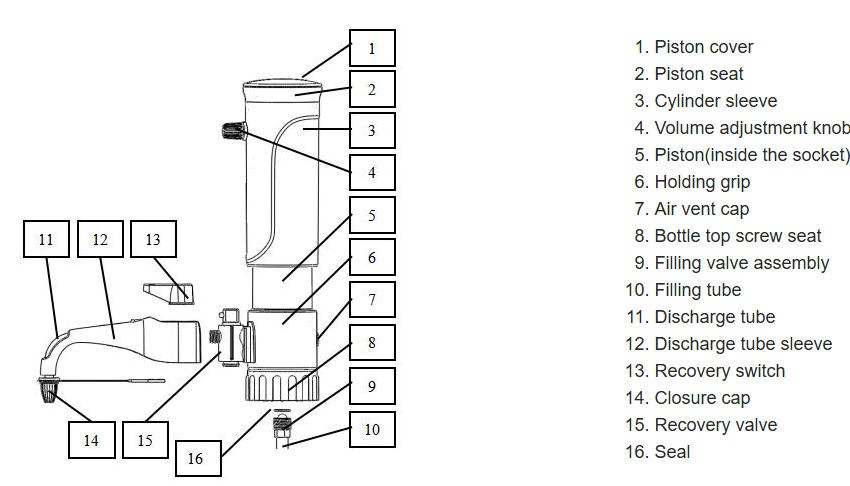 Components of a Bottle Dispenser