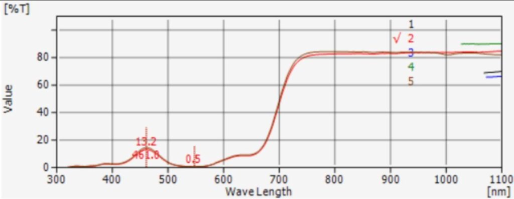 uv spectrophotometer wavelength