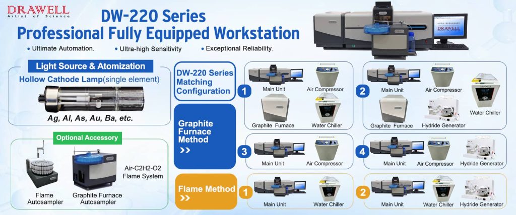 AAS DW-220 Solutions(1)