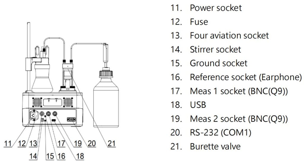 Titrator Structure 1