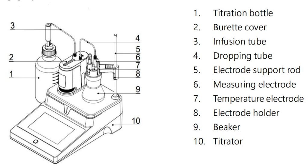 Titrator Structure 2