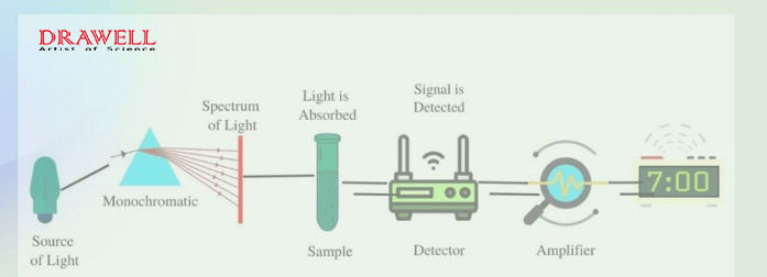 Working principle diagram of DV-8200