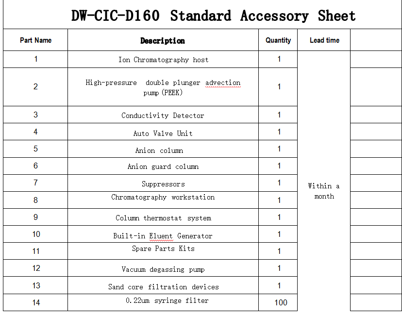 DW CIC D160 packing list