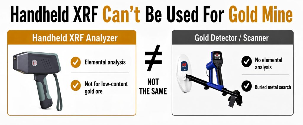 Handheld XRF Can't Be Used For Gold Mine