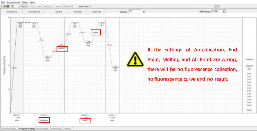 Accurate 96 Real Time PCR System 3