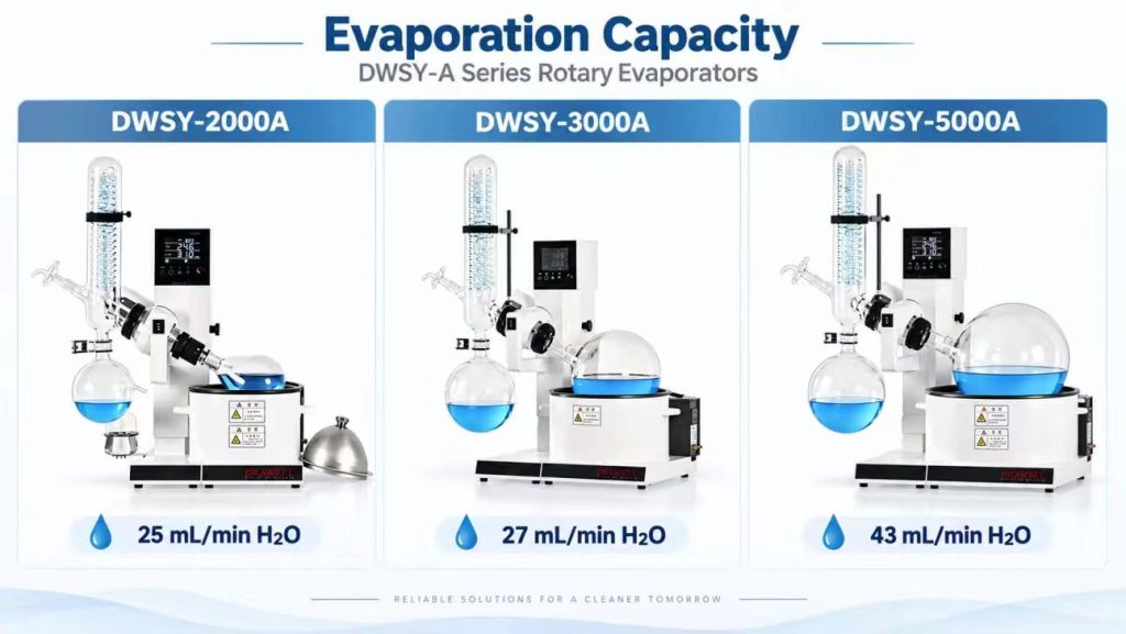 DWSY A Series Rotary Evaporators Capacity