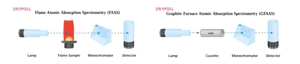 Graphite furnace AAS micro sample capillary injection detail