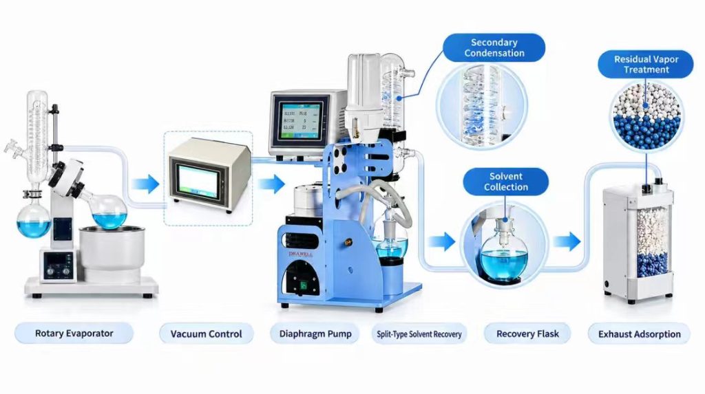 Secondary Solvent Recovery