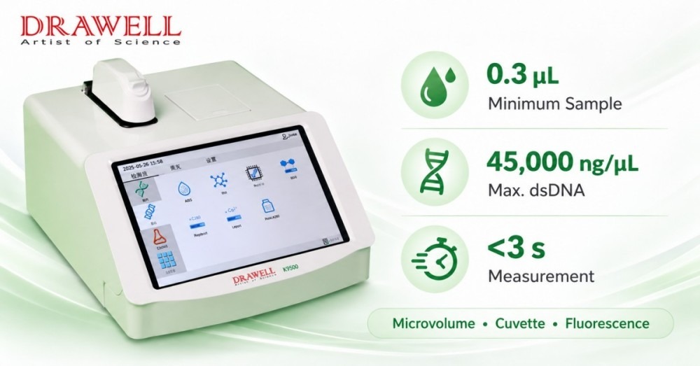 Comparison Table of Key Advantages for Drawell Nano Spectrophotometer
