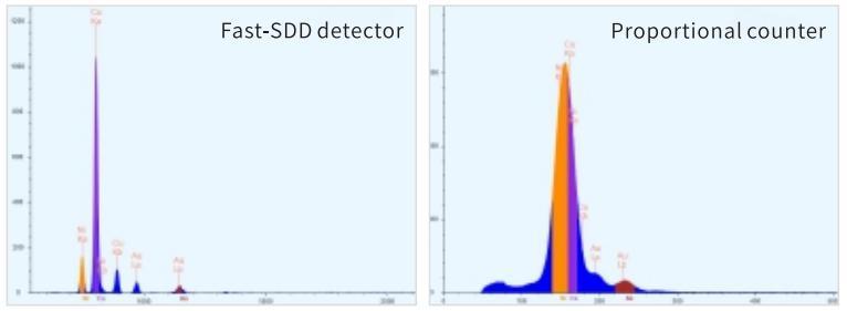 RF coating thickness measurement using Au Ni Cu spectra